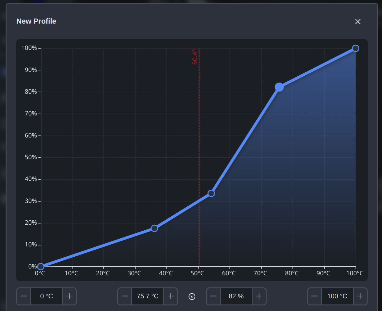 Graph Profile